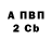 Бутират вода Taras Bovsun